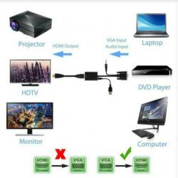 VGA naar HDMI Adapter + Audio *** NIEUW en TOPKWALITEIT ***
